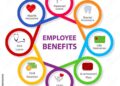 Employee Benefits Package Example