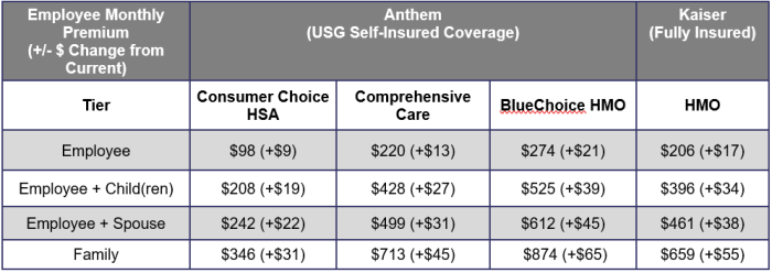 Health Insurance - 2025 Rates