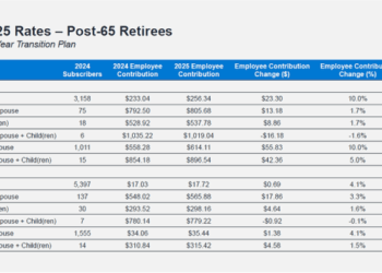 Prepping for the 2025 Health Care Cost Forecast - MedBen